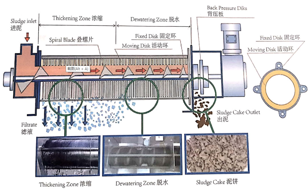 叠螺式污泥脱水机